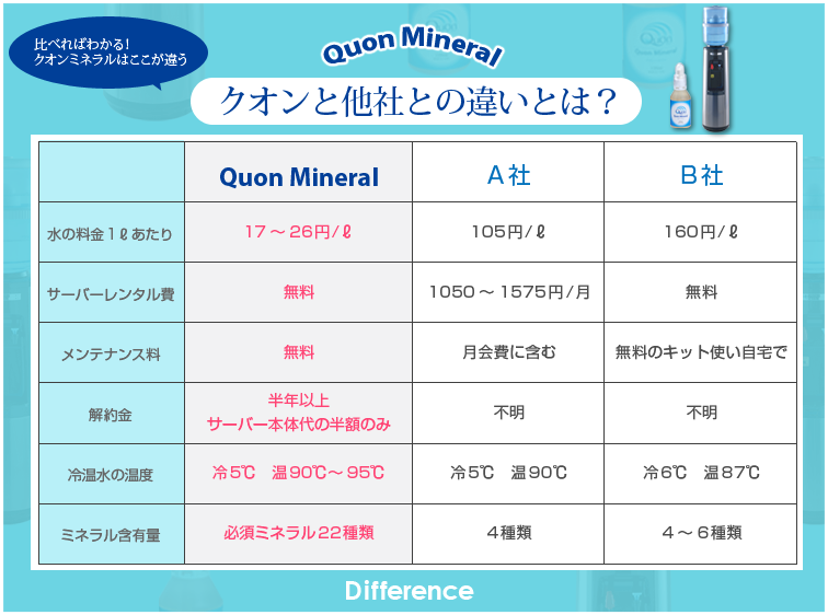 クオンミネラル　Ｌサイズ　サーバーセット m51299911333_1.jpg?1753017460